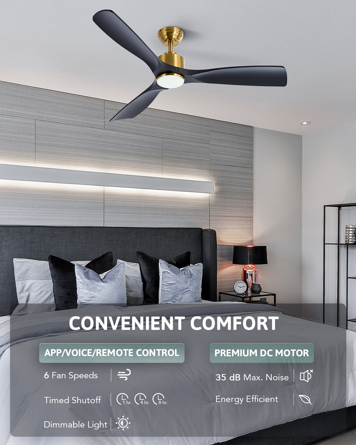 Bestco 52" Smart Ceiling Fan with 6 Fan Speeds 1/4/8 hr. Timer & Remote Control Black