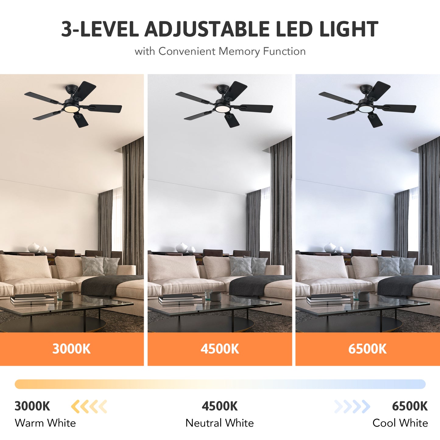 Bestco 2 Pack 42" Ceiling Fan with Light and Remote for Farmhouse Living Room