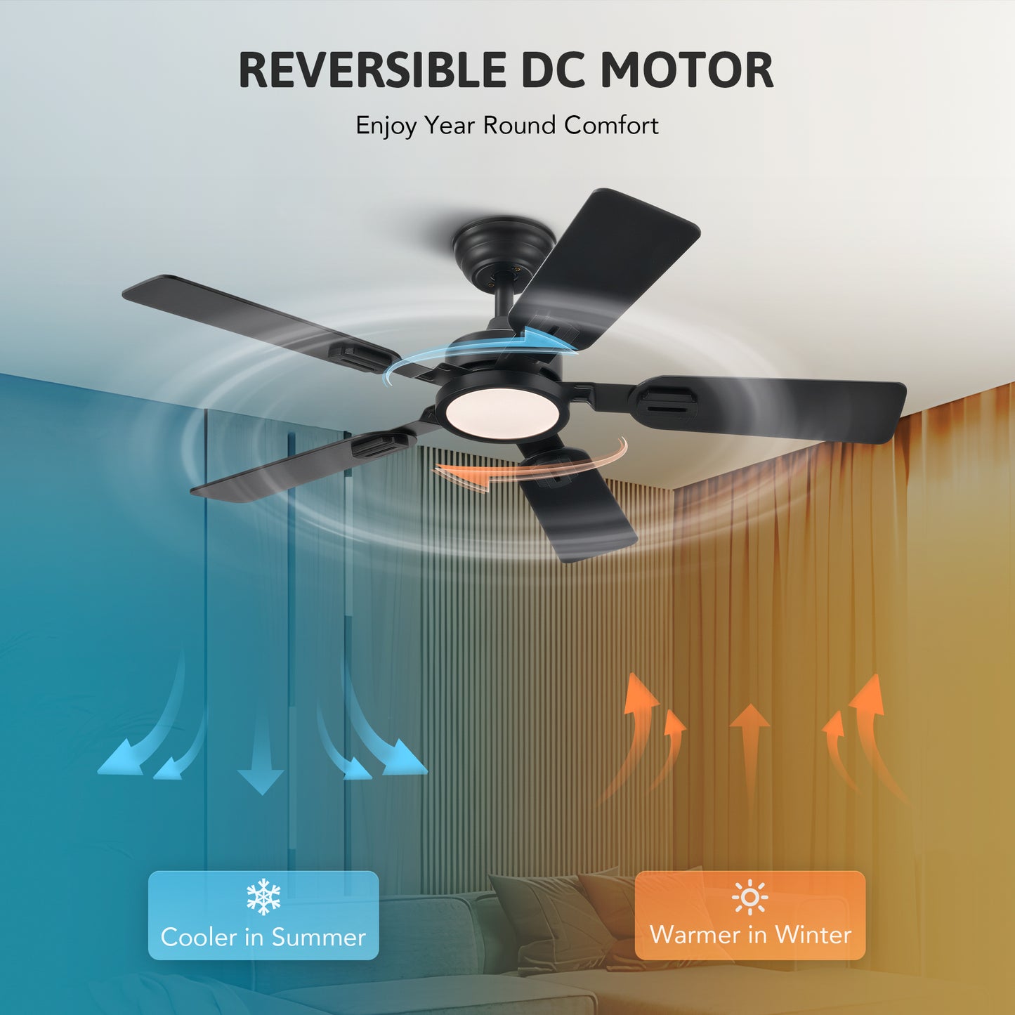 Bestco 2 Pack 42" Ceiling Fan with Light and Remote for Farmhouse Living Room